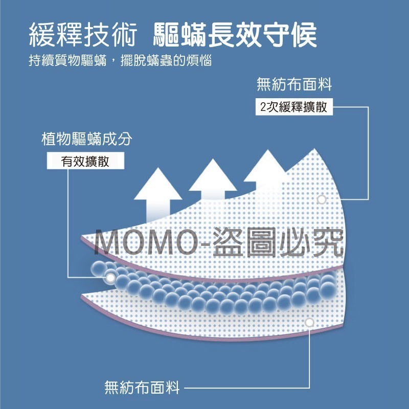 🔥天然配方🔥祛蟎包 防螨蟲包 蟎蟲貼 防蹣蟲 家用防螨包 抑菌天然草本 母嬰級 除瞞片 驅蟎蟲除蟎包 塵蟎片-細節圖5