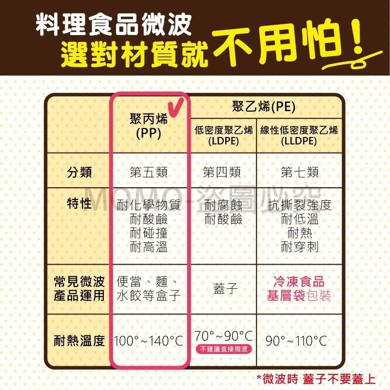 🔥台灣發貨🔥YAMADA日本原裝進口食物收納盒 廚房冰箱果蔬保鮮盒 便攜便當盒飯盒 公司貨正品 塑料帶蓋食品分裝盒-細節圖9