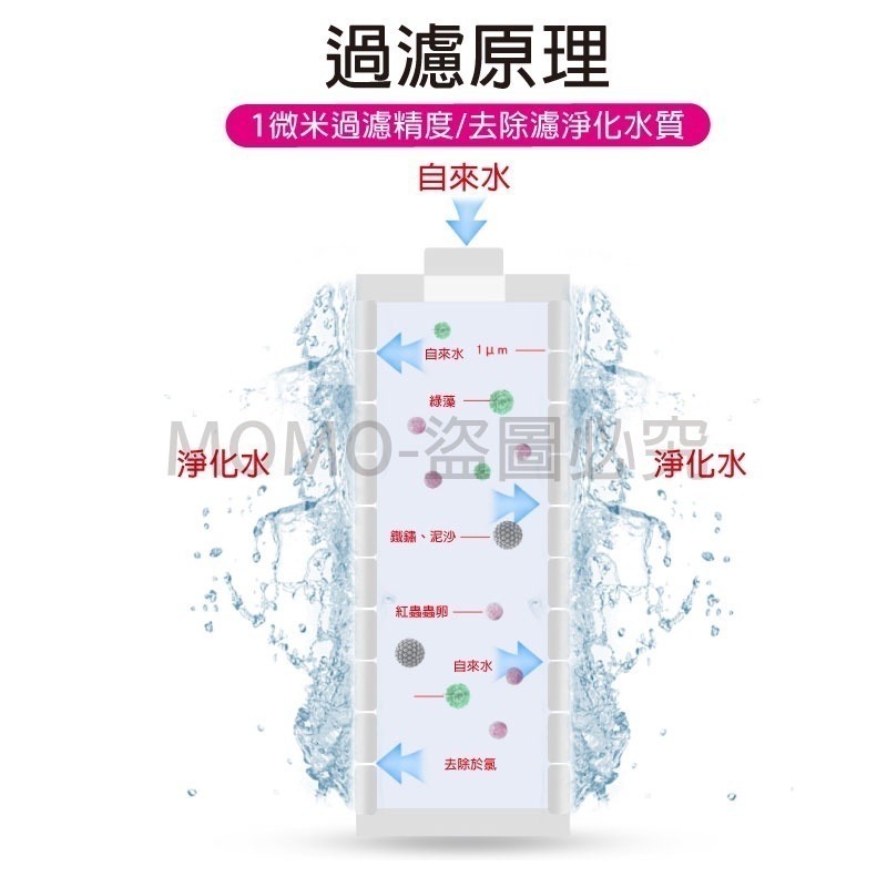 🔥台灣發貨🔥水質過濾器 熱水器篩檢程式 廚房電器淨水器 沐浴通用 花灑前置篩檢 淨水機配件 去雜質 濾水器 濾芯-細節圖6