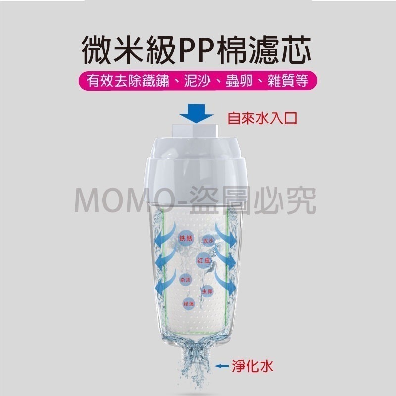 🔥台灣發貨🔥水質過濾器 熱水器篩檢程式 廚房電器淨水器 沐浴通用 花灑前置篩檢 淨水機配件 去雜質 濾水器 濾芯-細節圖5