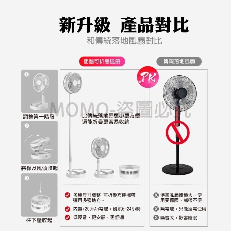 🔥超低價🔥8吋伸縮風扇 八吋摺疊伸縮USB風扇 充電大電量風扇 桌面風扇 充電風扇 8吋風扇 落地扇 直立扇 露營電-細節圖8