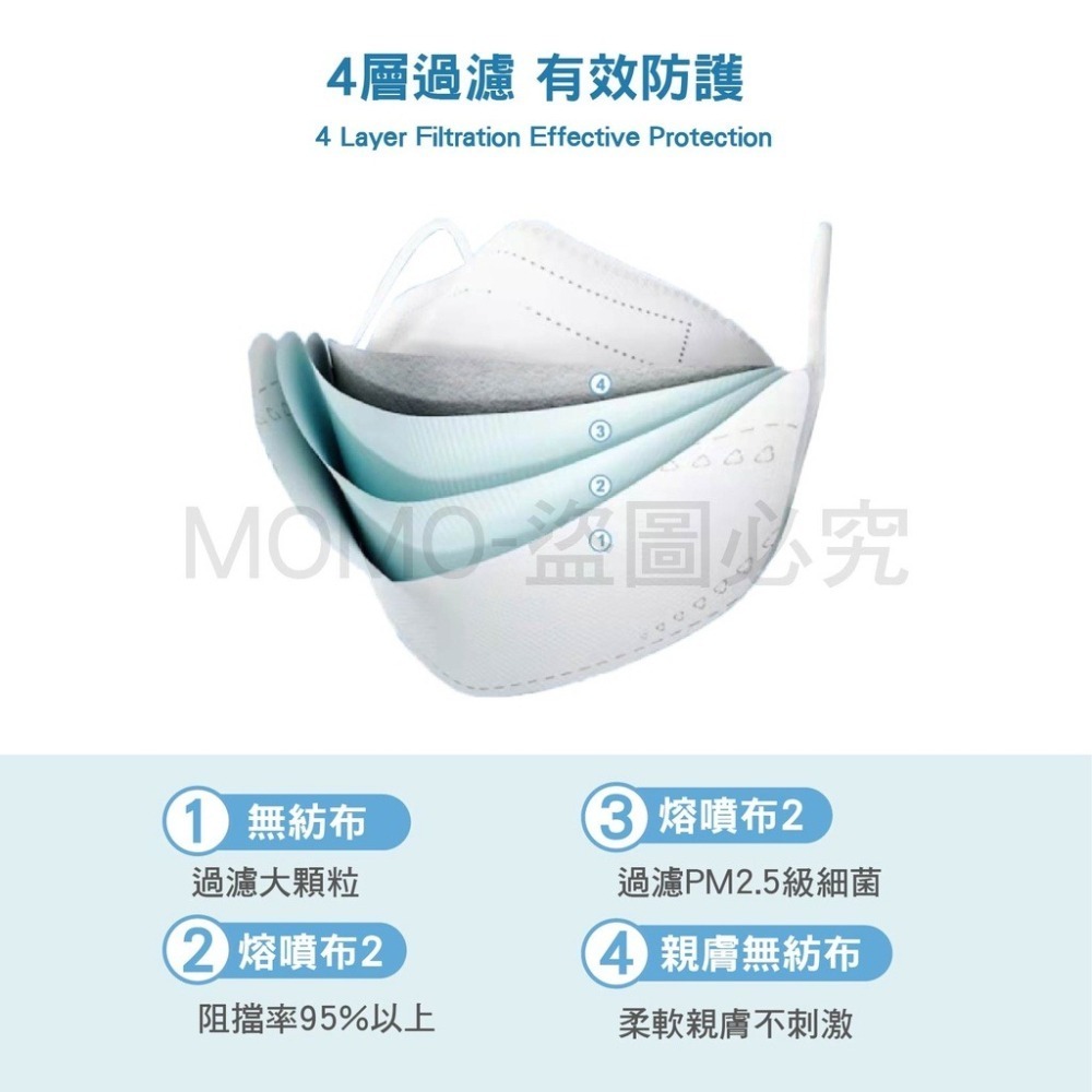 🔥時尚漸層色🔥漸層KF94口罩 4D魚型口罩 韓版成人口罩 立體口罩 魚嘴口罩 彩虹柳葉口罩 船型口罩-細節圖3