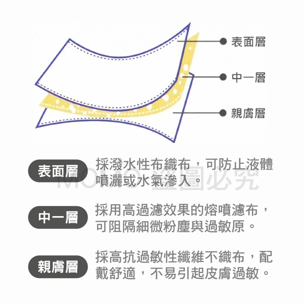 🔥醫療口罩🔥淨新醫用口罩 4D口罩 魚型口罩 魚形成人 台灣製醫療級口罩 KF94立體口罩 魚嘴口罩 柳葉口罩雙鋼印-細節圖7