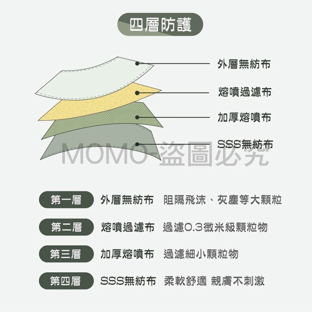 🔥莫蘭迪色🔥kf94韓式魚嘴口罩 成人口罩 柳葉口罩 魚型口罩 4D口罩 韓式口罩 成人口罩 防護 魚嘴口罩-細節圖4