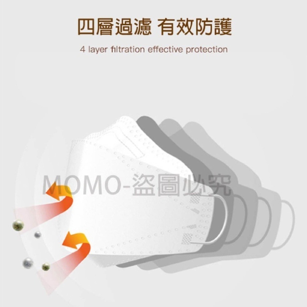🔥莫蘭迪色🔥kf94韓式魚嘴口罩 成人口罩 柳葉口罩 魚型口罩 4D口罩 韓式口罩 成人口罩 防護 魚嘴口罩-細節圖5