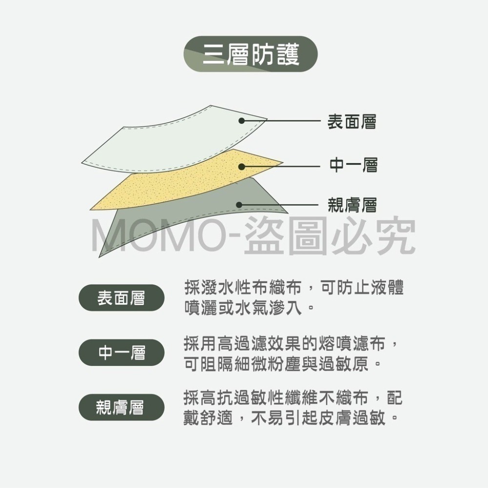 🔥莫蘭迪色系🔥淨新莫蘭迪醫用口罩 KF94立體口罩 魚型口罩 莫蘭迪KF94 4D醫療口罩 莫藍迪口罩 台灣製造-細節圖4