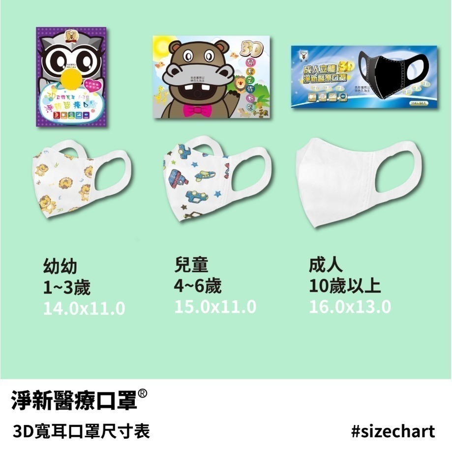 🔥醫療口罩🔥淨新寬耳3D口罩 立體醫療口罩 醫療級口罩 成人醫療口罩 台灣製醫用口罩 寬耳帶口罩 淨新3d口罩 寬耳-細節圖3