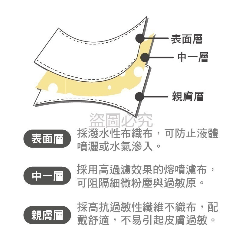 🔥淨新超立體🔥超立體口罩 立體口罩 超立體 3D立體口罩 修飾臉型 久戴不勒 醫療級防護口罩 台灣製 醫用口罩 口罩-細節圖4