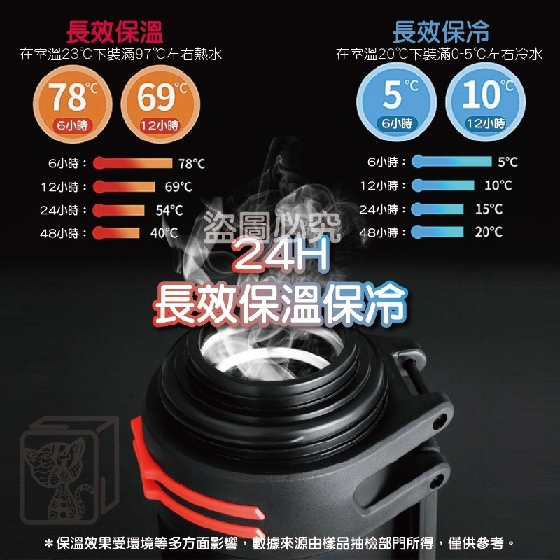 🔥送背帶🔥2L不鏽鋼保溫水壺 真空不銹鋼 露營水壺 旅行壺 便攜戶外保溫壺 保溫水壺 保溫瓶 保冷杯 不鏽鋼保溫壺-細節圖5