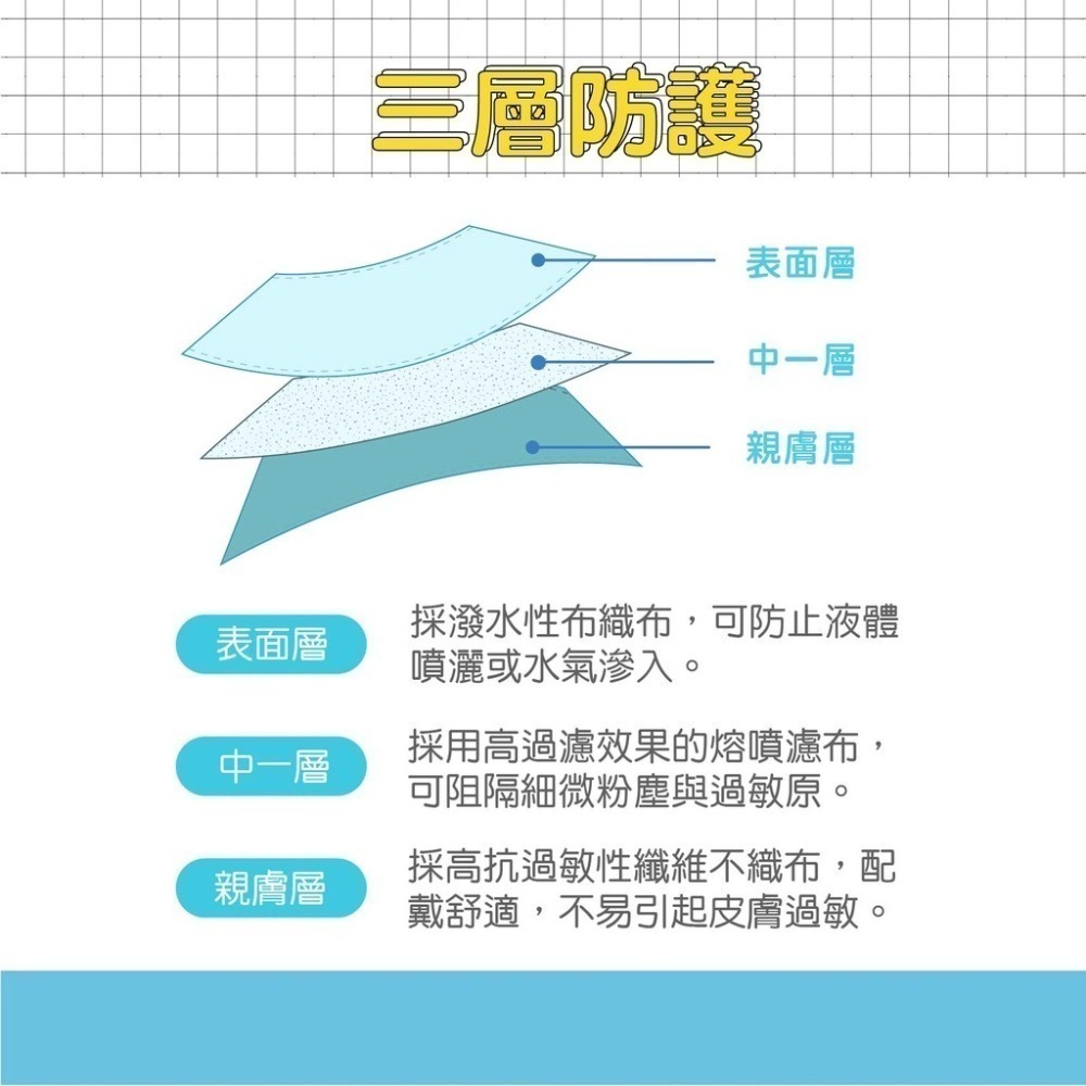 ⭐淨新⭐兒童 寬耳帶⭐醫療3D立體口罩 超立體口罩 醫療口罩 兒童口罩 醫用口罩 兒童立體口罩 兒童口罩 小孩口罩 口罩-細節圖6