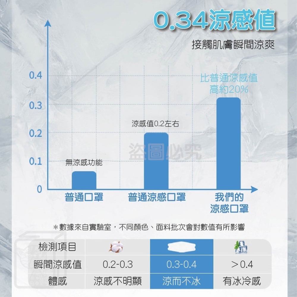 🔥台灣發貨🔥涼感KF94口罩 冰涼透氣口罩 魚嘴口罩 柳葉口罩 KF94口罩 魚型口罩 4D立體口罩 冰絲涼感口罩R-細節圖9