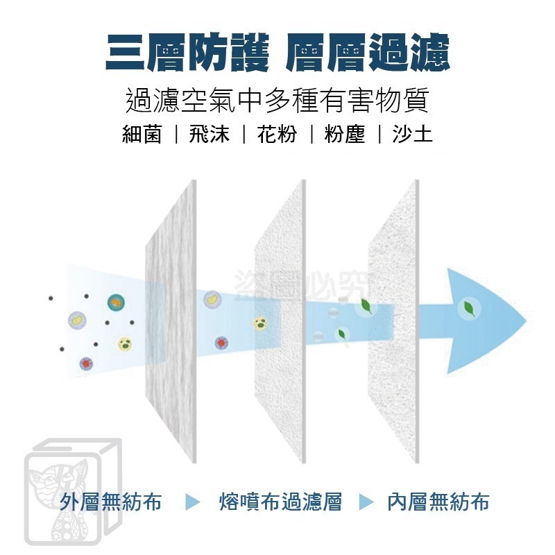 🔥下殺底價🔥9D立體口罩 立體口罩 寬耳口罩 成人9D口罩 一次性口罩 立體成人口罩 防護防塵口罩 網紅口罩 防花妝-細節圖5