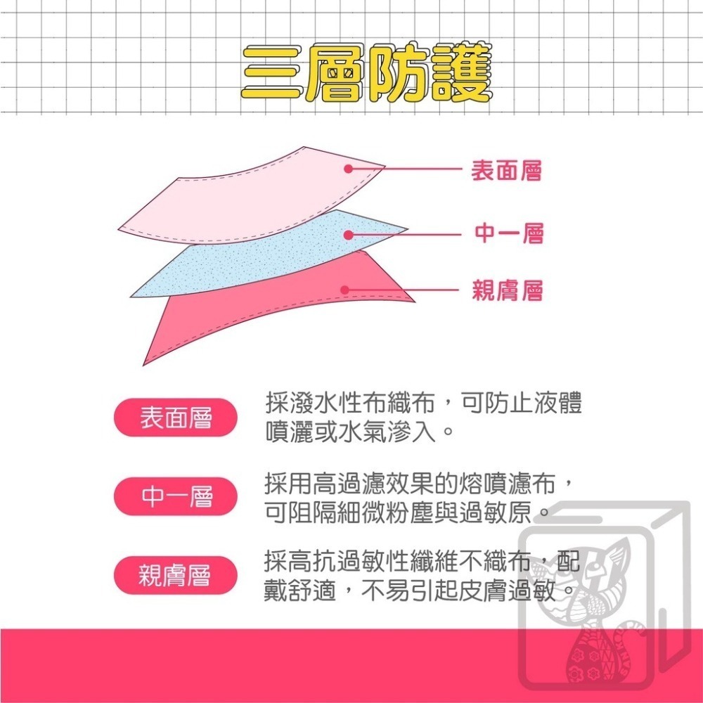 🧡10片入🧡淨新🧡3D兒童立體口罩 0-2歲 2-5歲 5-10歲 幼幼兒童口罩 兒童立體口罩 醫用3D口罩 兒童-細節圖5