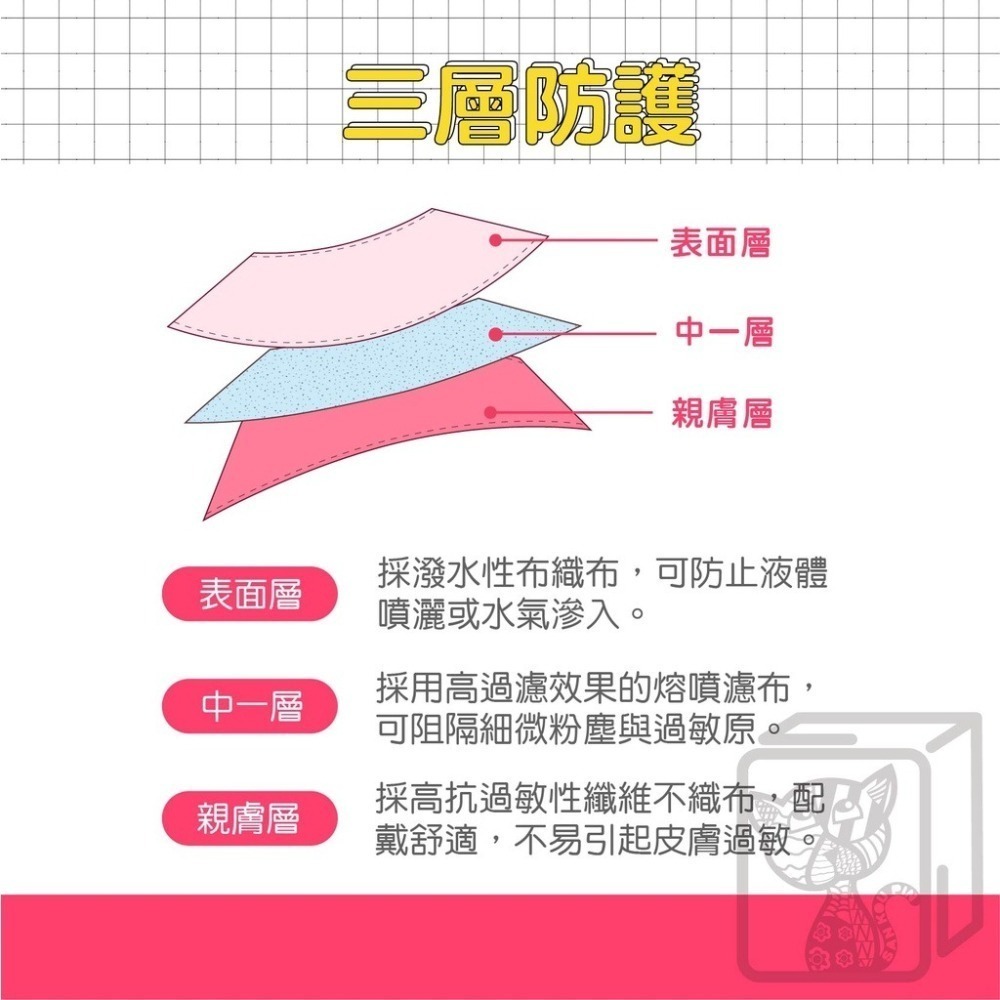 🧡10片入🧡淨新🧡3D兒童立體口罩 0-2歲 2-5歲 5-10歲 幼幼兒童口罩 兒童立體口罩 醫用3D口罩 兒童-細節圖5
