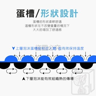 🔥台灣發貨🔥摺疊防潮墊 戶外防潮墊 折疊防潮墊 雙蛋槽防潮墊 露營墊 蛋殼睡墊 防潮墊 露營睡墊 蛋巢折疊防潮墊-細節圖7
