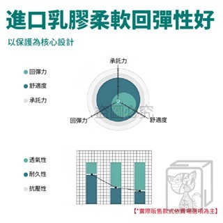 🔥拼711最低價🔥乳膠沙發墊 防汗透氣 冰絲涼墊 夏季沙發墊 涼感沙發墊 冰絲沙發墊 涼感墊 沙發墊 涼感 冰涼墊-細節圖9