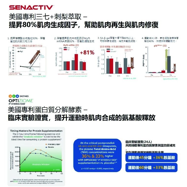 公司貨 樂康森醫 好力- 胺基酸高倍精萃6包/盒【G2】-細節圖5