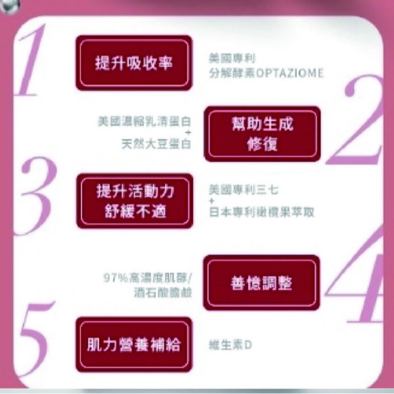 公司貨 樂康森醫 好力- 胺基酸高倍精萃6包/盒【G2】-細節圖9
