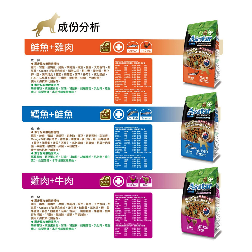 【福爾摩沙寵物精品】A Star 潔牙配方無穀狗糧 飼料 狗食-細節圖5