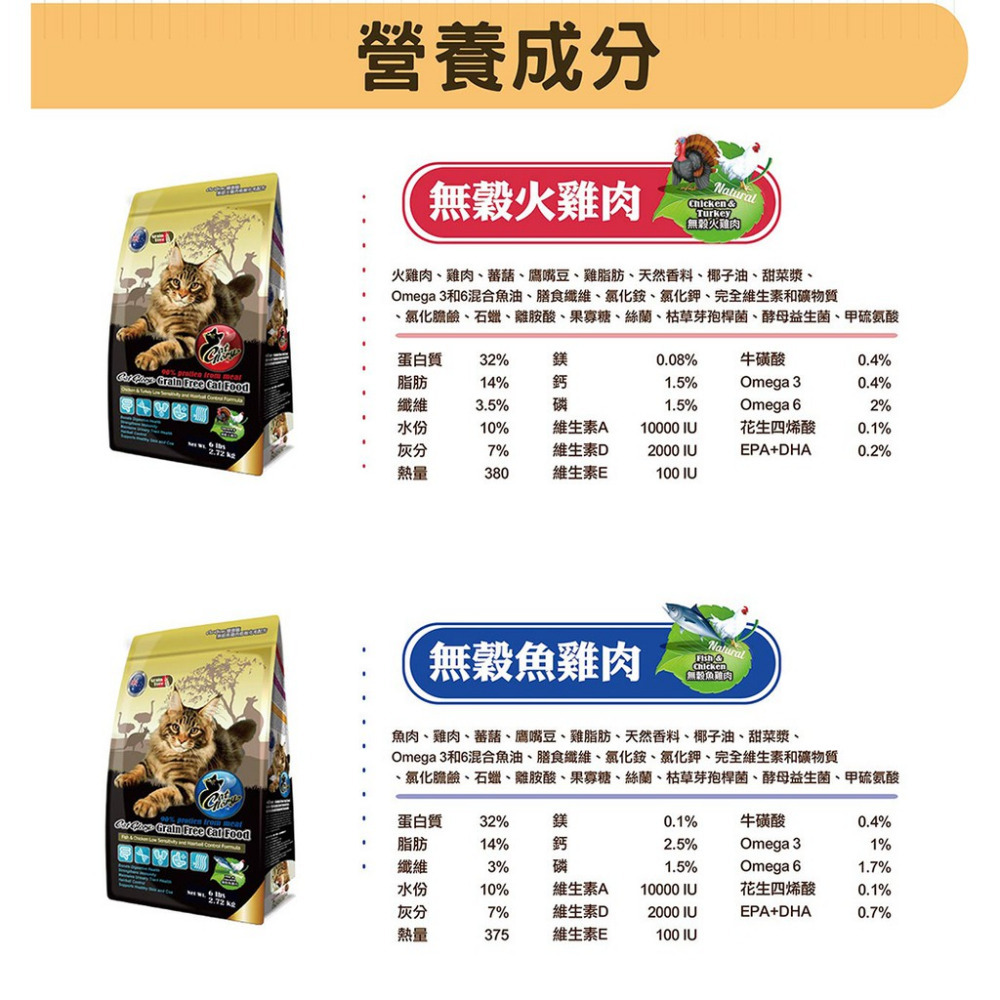 【福爾摩沙寵物精品】Cat Glory 驕傲貓無穀低敏化毛配方 貓飼料 貓糧-細節圖3