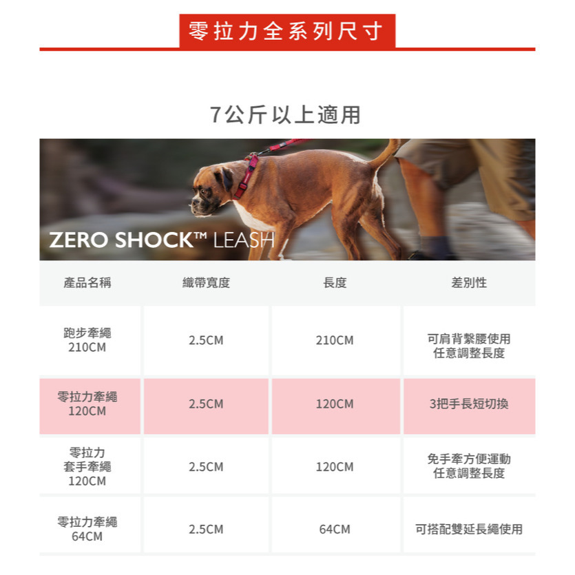 【福爾摩沙寵物精品】澳洲 EzyDog 零拉力牽繩 《64公分》 防暴衝-細節圖8