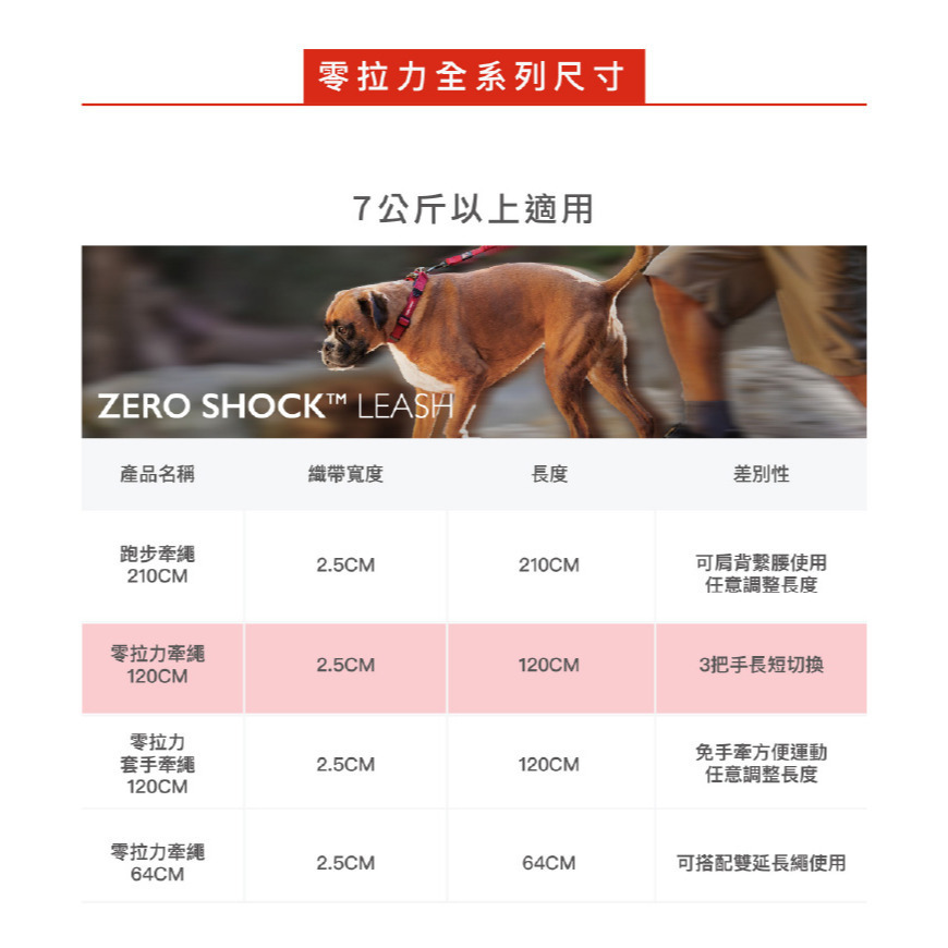 【福爾摩沙寵物精品】澳洲 EzyDog 零拉力牽繩 《120公分》 防暴衝 零拉力吸震設計｜軟觸感織帶增加舒適度｜-細節圖8