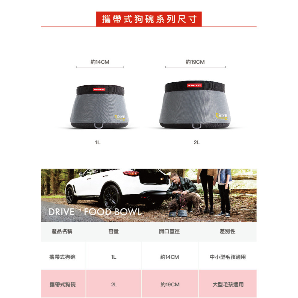 【福爾摩沙寵物精品】澳洲 EzyDog 攜帶式狗碗 寵物折疊碗 寵物碗 狗碗 貓碗-細節圖9