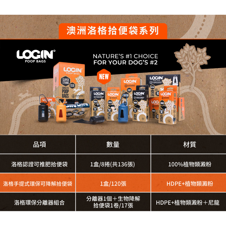 【福爾摩沙寵物精品】澳洲LOGIN 洛格 手提式環保可降解拾便袋(120張) 撿便袋-細節圖9