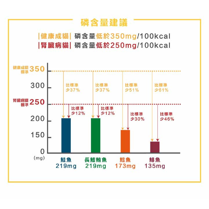 【福爾摩沙寵物精品】加拿大健康海岸 野生鮭魚｜貓咪主食罐 貓罐頭 寵物罐頭 飼料罐-細節圖5