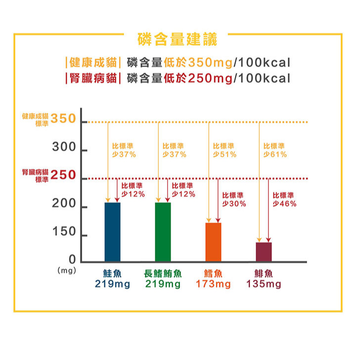 【福爾摩沙寵物精品】加拿大健康海岸 野生鱈魚｜貓咪主食罐 貓罐頭 寵物罐頭 飼料罐-細節圖5