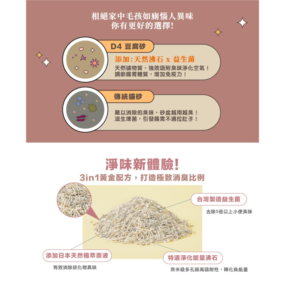 【福爾摩沙寵物精品】Maoday 毛商行 D4高凝結低粉塵三效除臭豆腐砂+沸石(1.5mm) )  貓砂-細節圖4