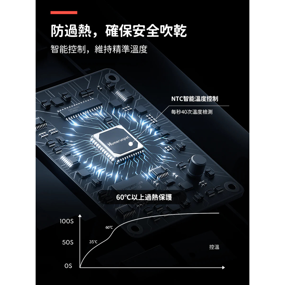 【福爾摩沙寵物精品】霍曼 Homerunpet 寵物吹水機 吹風機 烘乾機 吹毛機-細節圖7