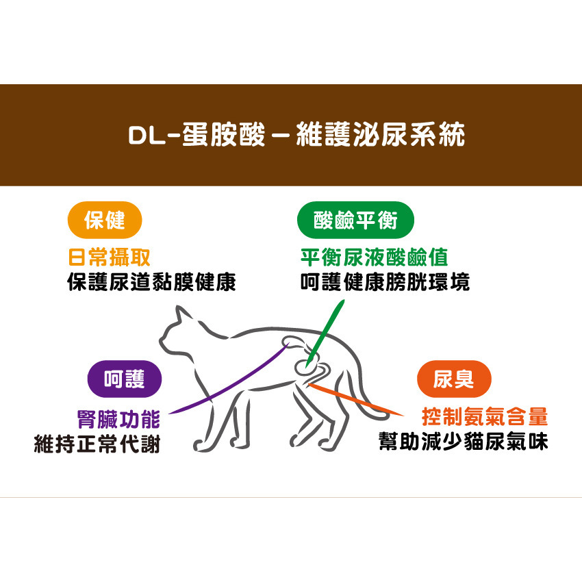 【福爾摩沙寵物精品】梅亞奶奶 私房無穀鮮嫩雞 貓用乾糧 貓飼料 貓乾糧 貓糧-細節圖2