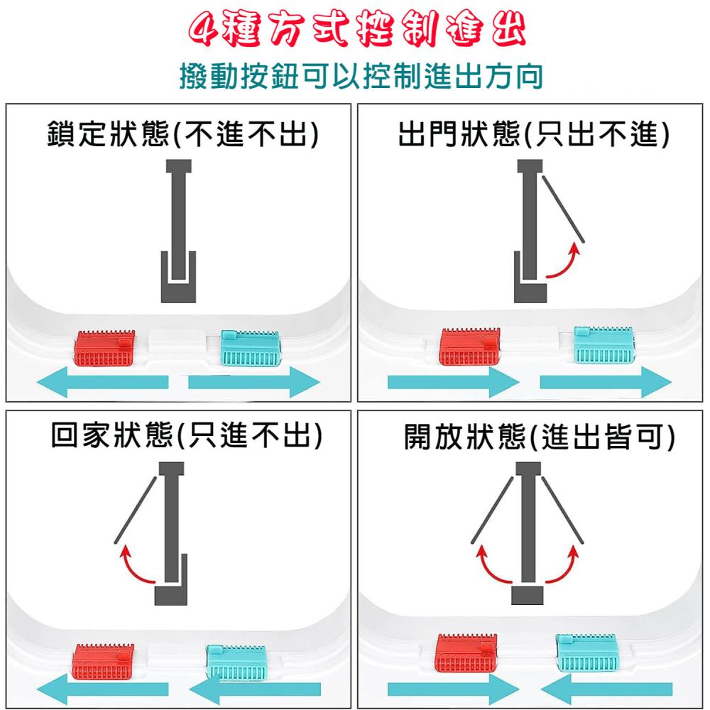 【福爾摩沙寵物精品】【白色】寵物活動門 狗門 貓門 寵物進出門 寵物門-細節圖4