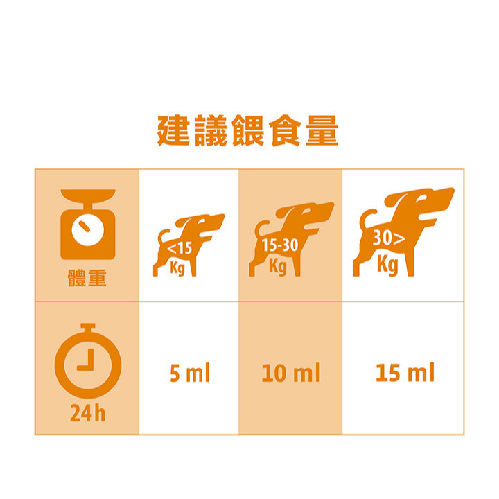 【福爾摩沙寵物精品】荷蘭 Braaaf 巴爾弗 100% 純天然挪威鮭魚油 犬貓可用 寵物魚油 貓咪魚油 狗狗魚油-細節圖7