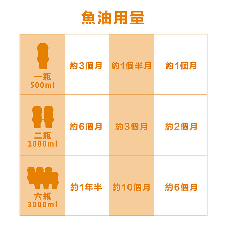【福爾摩沙寵物精品】荷蘭 Braaaf 巴爾弗 100% 純天然挪威鮭魚油 犬貓可用 寵物魚油 貓咪魚油 狗狗魚油-細節圖8
