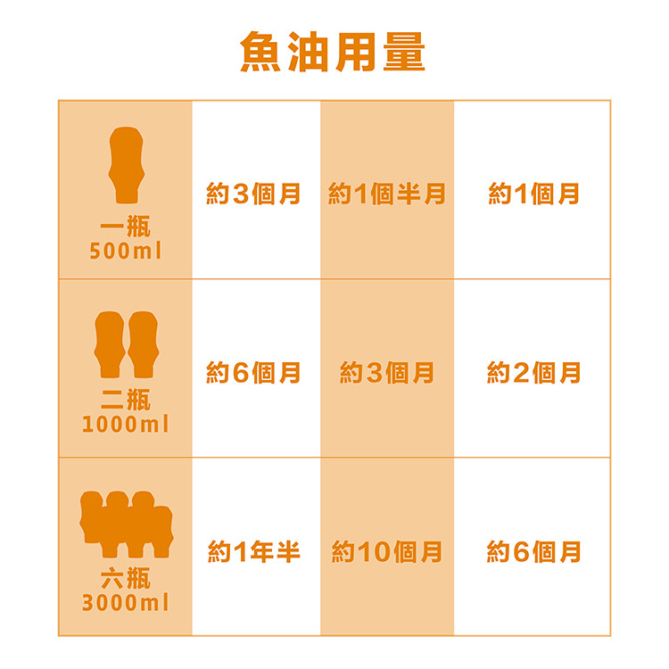 【福爾摩沙寵物精品】荷蘭 Braaaf 巴爾弗 100% 純天然挪威鮭魚油 犬貓可用 寵物魚油 貓咪魚油 狗狗魚油-細節圖8