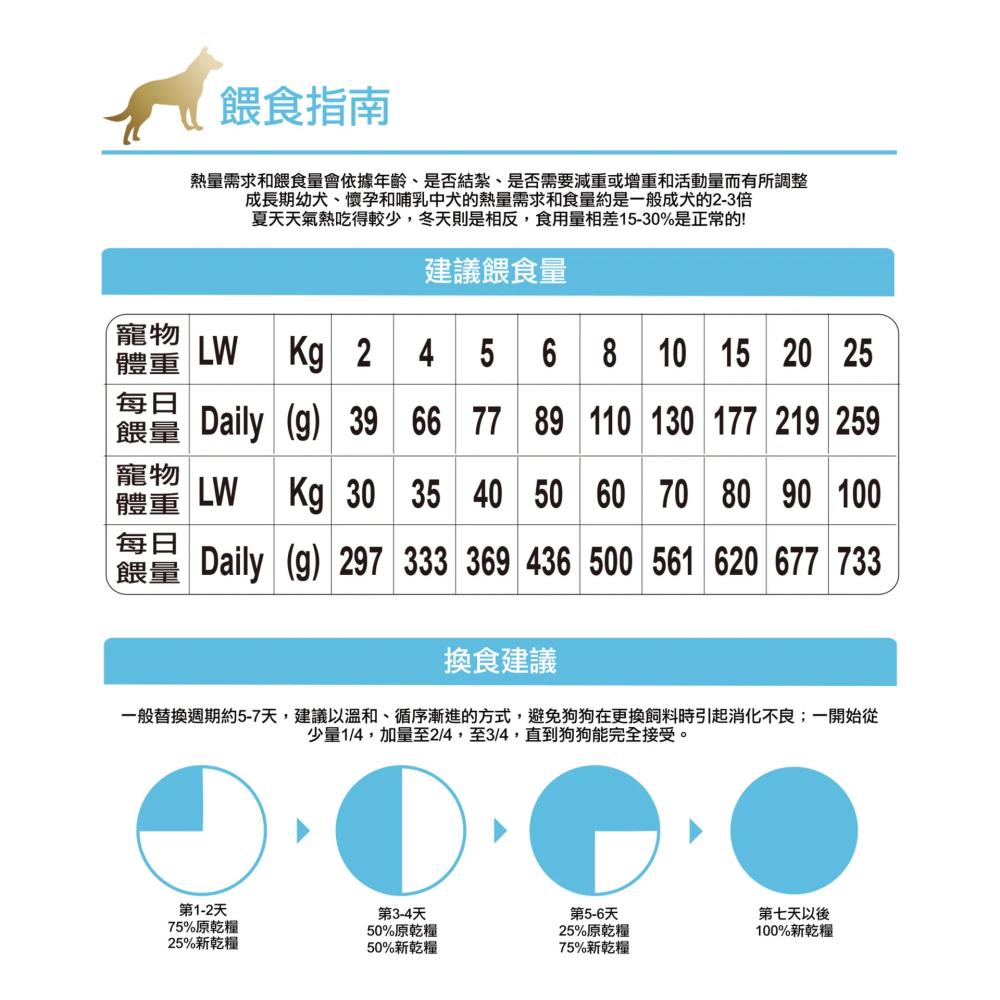 【福爾摩沙寵物精品】A Star 潔牙配方無穀狗糧 狗食 狗飼料 狗乾糧-細節圖3