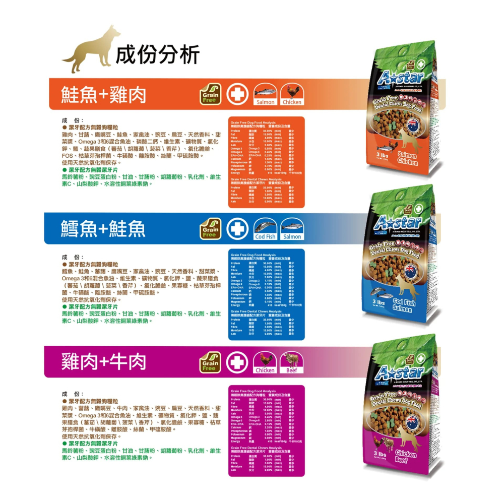 【福爾摩沙寵物精品】A Star 潔牙配方無穀狗糧 狗食 狗飼料 狗乾糧-細節圖4