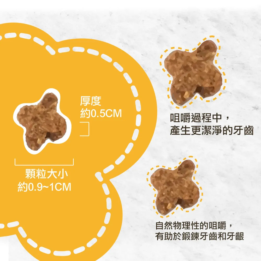 【福爾摩沙寵物精品】A Star 無穀幼貓懷孕貓用幫助泌尿護齒配方 貓飼料 貓糧 貓乾糧-細節圖5