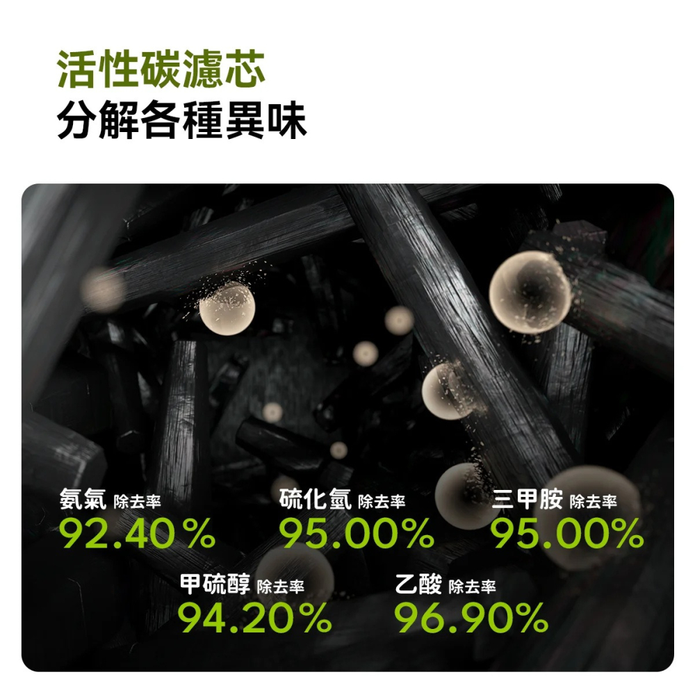 【福爾摩沙寵物精品】Homerunpet 霍曼 寵物空氣清淨機 Airbo Plus-細節圖5