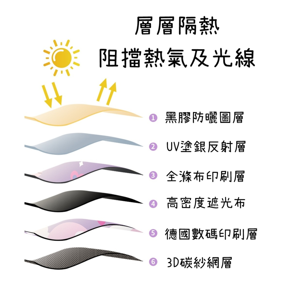 💳❤️現貨❤️🇹🇼 磁吸汽車遮陽簾 遮光布 磁吸遮陽簾 汽車窗簾 車用窗簾 汽車遮陽板 遮陽簾 汽車遮陽簾 遮陽隔-細節圖9