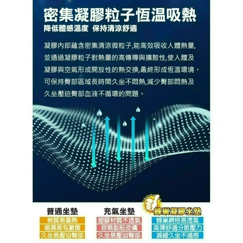 【24H現貨快出】正版超涼爽降溫透氣蜂巢冷凝膠坐墊-細節圖3