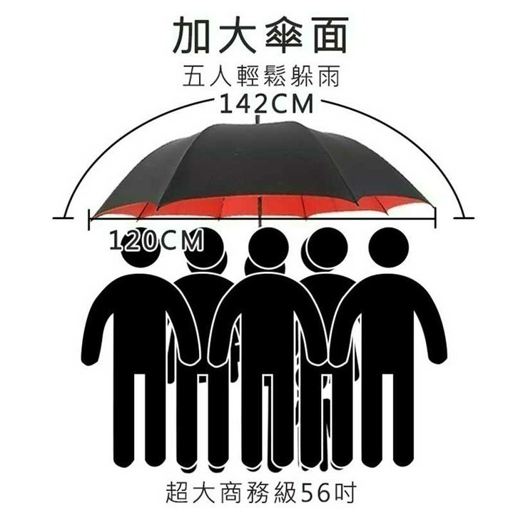 【24H現貨快出】超級大自動開防風防曬雨傘 雨具 4人傘 四人傘 超大傘 自動傘 雨傘 超級大自動開防風-細節圖5