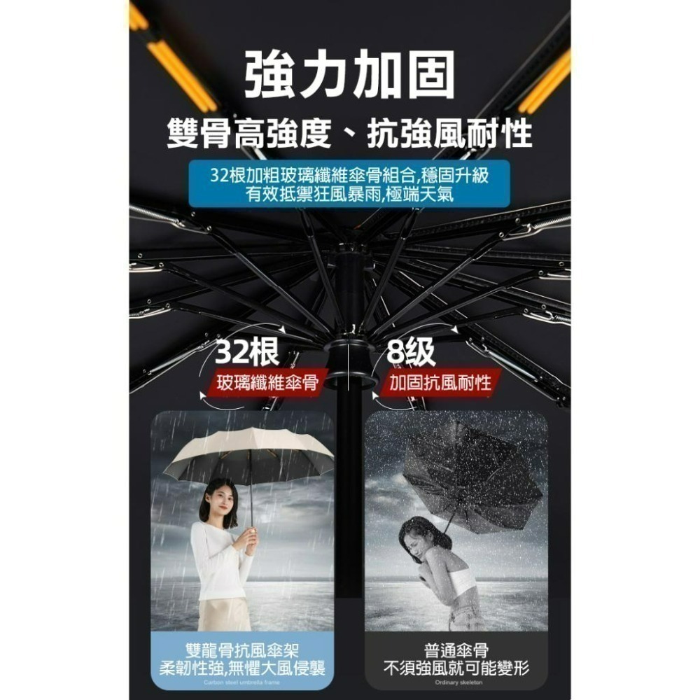 【台灣公司出貨】第二代32骨強韌級自動開合晴雨傘 摺疊雨傘 全自動 自動開 自動關 自動傘 隨身攜帶 可抗風 防曬 防雨-細節圖5