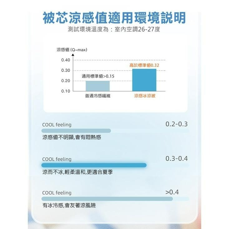 【24H現貨快出】涼感舒適急凍被  冰冰被 涼爽 涼感 降溫 被毯 棉被 雙人 雙人加大 涼感寢具-細節圖8