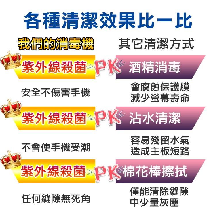 【24H現貨快出】全方位紫外線口罩殺菌機 手機殺菌 口罩殺菌 清潔 抗菌 乾淨 隨身攜帶 紫外線 移動式 殺菌盒-細節圖4