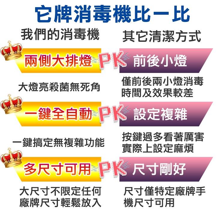 【24H現貨快出】全方位紫外線口罩殺菌機 手機殺菌 口罩殺菌 清潔 抗菌 乾淨 隨身攜帶 紫外線 移動式 殺菌盒-細節圖5