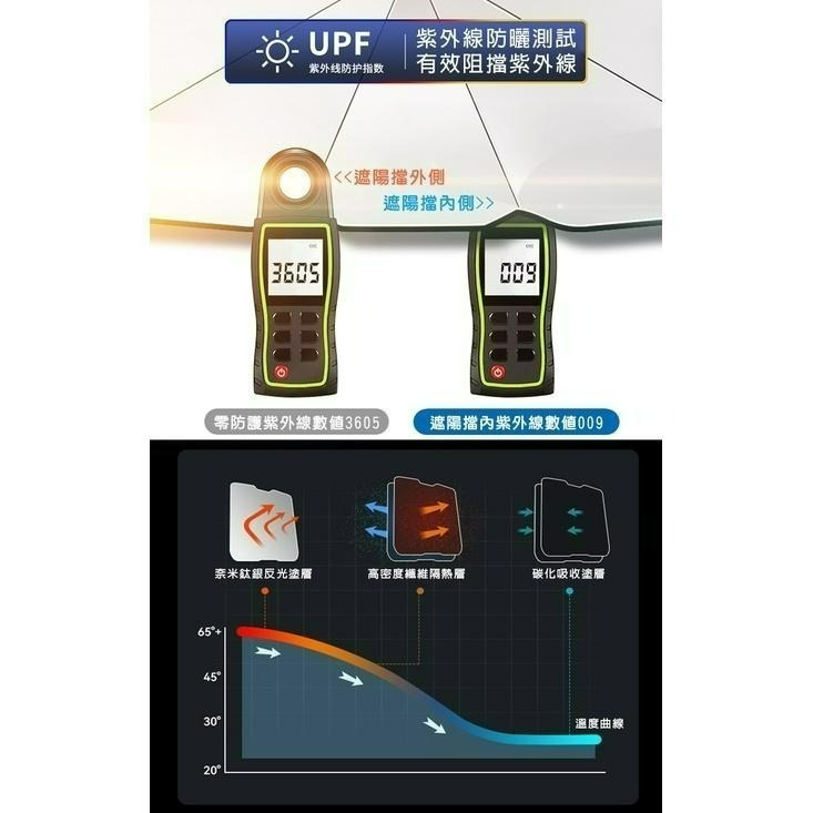 【24H現貨快出】汽車鈦銀布遮陽隔熱傘 休旅車 小轎車 小型車 抗UV 抗紫外線 防曬 降溫-細節圖6