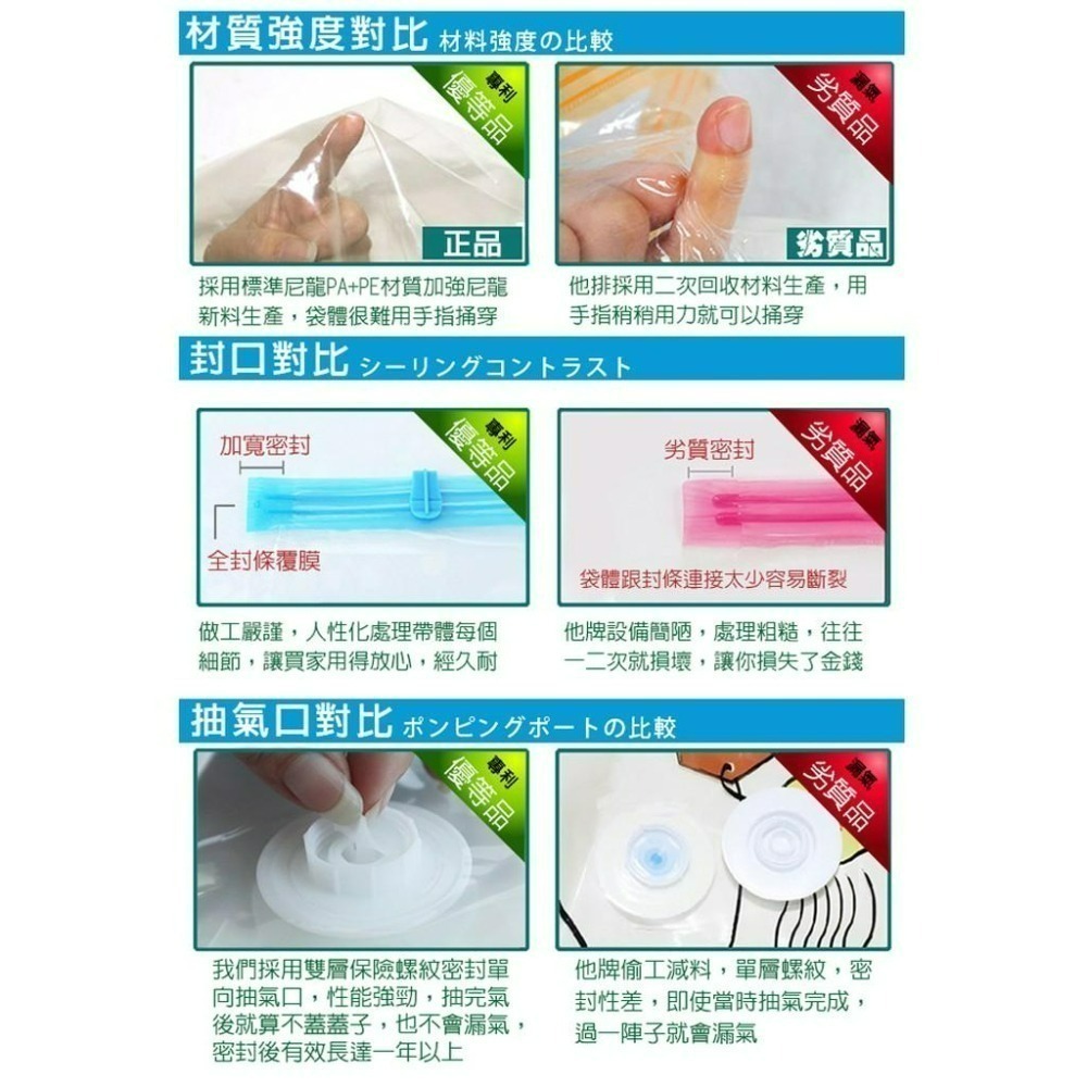 【7-ELEVEN 門市團購】第二代加厚真空壓縮袋 衣服棉被收納袋 真空袋 衣物壓縮袋 換季收納袋 防霉防潮 旅行袋-細節圖6